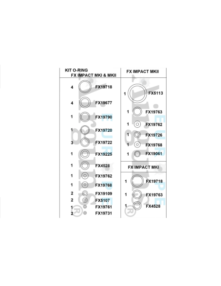 O-ring Kit Fx Impact MKI&MKII