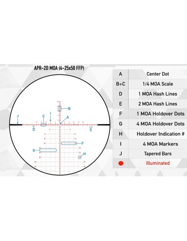 Nexus GEN 2 APR-2D MOA