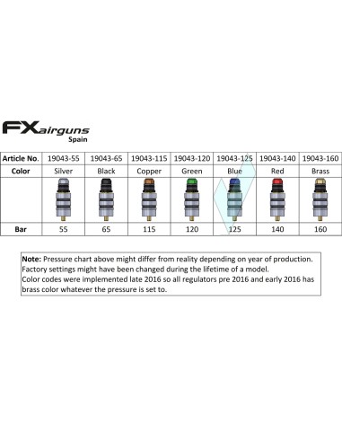 Regulator 125 Bars Blue