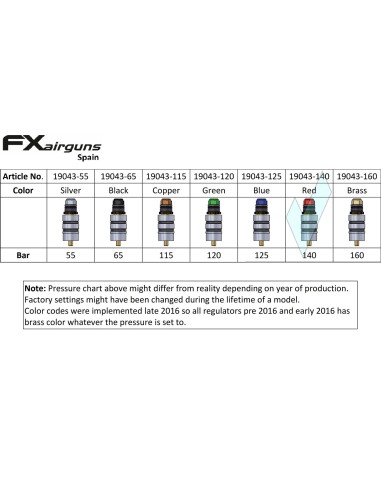 Regulator 140 Bars Red