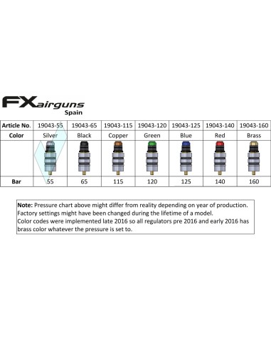Regulator 55 Bars Silver